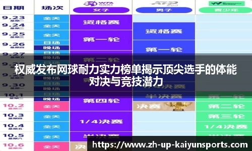 权威发布网球耐力实力榜单揭示顶尖选手的体能对决与竞技潜力